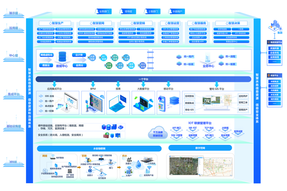 1632488547246184.jpg 總體架構圖.jpg